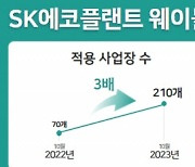 SK에코플랜트 폐기물 관리 플랫폼 ‘웨이블’…1년 만 처리량 4만t 돌파