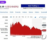 테슬라 1.89%-니콜라 3.85%, 전기차 일제 하락(상보)