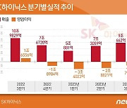 [그래픽] SK하이닉스 분기별 실적 추이