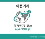 SK에코플랜트, 디지털 폐기물 관리 1년 만에 누적 4만톤 돌파