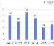 3분기 다단계 판매 6개사 폐업·등록말소…3사 신규 진입