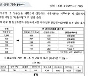 SR "본사 직원에만 별도 수당 줬다?…노사 합의 사항"