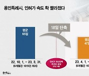 '65일→47일' 용인시 건축인허가 확 빨라진 비결은