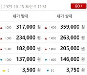 오늘 금값시세, 순금1돈(24K) 금시세 0.209%↑