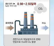 美도 청정수소 생산에 10조원 투입… 中-유럽과 주도권 다툼 [딥다이브]