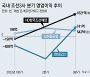 한화오션, 12분기만에 적자 탈출… 조선 ‘빅3’ 모두 흑자 전환 ‘황금기’