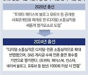 [단독]野 공천평가에 ‘SNS 1000건 올려야 만점’… “강성정치 부추기나”