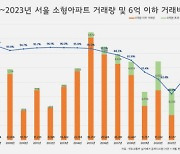 올해 6억 이하 서울 소형아파트 거래 `역대최저`