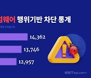 이스트시큐리티 “3분기 랜섬웨어 4만여건 차단”