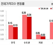 “2억원 떨어진 단지도” 고금리에 서울 아파트값 상승세 둔화