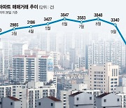 "매물 쌓였는데 집 보러 안와요"… 서울도 ‘거래절벽’ 위기