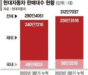 3분기 최대 실적 낸 현대차… 전기차 개발 속도 올린다