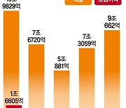 HBM 등 고부가제품 '날개'… SK하이닉스가 쏘아올린 희망 [K-메모리 반등 기지개]