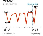 럼피스킨병 불안감, 한우 도매가 1년만에 2만원 넘어