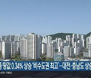 세종 땅값 0.34% 상승 ‘비수도권 최고’…대전·충남도 상승