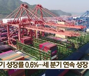 3분기 성장률 0.6%…세 분기 연속 성장