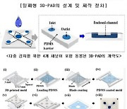 상명대, 그린화학공학과 학생 SCI급 국제저명학술지 게재