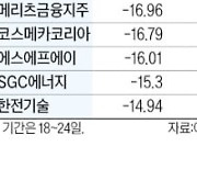 "반대매매는 바닥 신호"