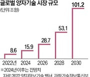 미래산업 바꿀 양자기술…국무총리가 직접 챙긴다