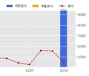 퀀타매트릭스 수주공시 - 신속 항균제 감수성 검사기기(dRAST) 공급계약 18.4억원 (매출액대비  142.98 %)