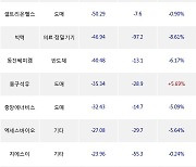 26일, 외국인 코스닥에서 HPSP(-12.97%), 알테오젠(+7.3%) 등 순매도