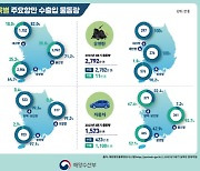 올해 3분기 부산항 항만 물동량, 전년보다 2.1% 늘어