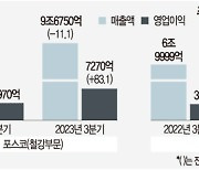 수요 부진에 원자재값 직격탄… 철강업계 3분기 실적 뒷걸음