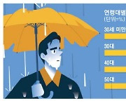 "노후준비가 뭐죠?" 20대 40% 연금 미가입