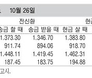 [표] 외국환율고시표