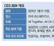 내년 CES '全산업 인공지능화'가 화두