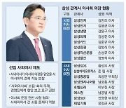 이사회 중심 경영에 힘 실은 이재용…선임 사외이사제 도입