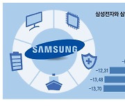 같은 삼성ETF인데…수익률은 천지차이