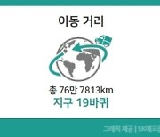 SK에코플랜트 '웨이블' 1년 만에 폐기물 처리 4만톤 돌파