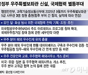 [단독]우주청 공백, 우주보좌관으로 메운다…'국제협력' 별동부대