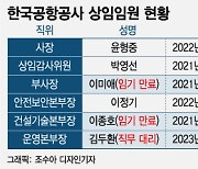 반년 넘게 '인사 동결'…빈자리 못 채우는 한국공항공사