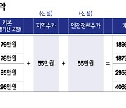 내년 소아진료 수가 최대 40% 가산… 환자부담 400~1500원↑