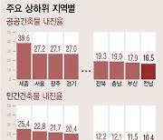 '지진 위험 커지는데…' 전남 건축물 내진 성능 확보 비율 꼴찌