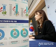 통계청, 2021년 65세 이상 연금 수급자는 776만 8000명