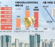 매머드 물량 풀리는데···되레 뛰는 강남 전셋값 [집슐랭]