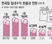 [단독]공항 면세점 정점 찍었나…매출 '내리막길'