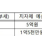 경기남부자치경찰, 성남·평택 등 5개 시에서 '셉테드' 추진