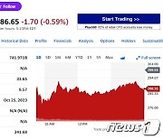 '실적 실망' 메타 3.73%↓ 나스닥 급락 이끌어(상보)