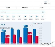 에너지 사용량·상권분석·민원 등 행정데이터 개방…'성남 데이터넷’ 개설