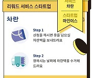 “출석체크 하고 빈캔 맡겨 한푼이라도 법니다”