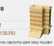 사전청약 당첨자, 본청약 신청 6.4%에 그쳐...착공 지연 탓