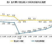 중국 제조업도 회복 조짐… 공업이익 두 달 연속 상승세