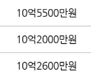 서울 당산동2가 당산2가현대 82㎡ 10억2000만원에 거래