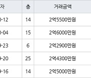 인천 만수동 포레시안 아파트 46㎡ 2억6000만원에 거래