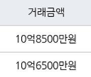 수원 정자동 화서역 파크 푸르지오 84㎡ 10억8500만원에 거래