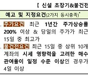 거래소, 1년간 200% 상승한 종목에도 시장경보 내린다